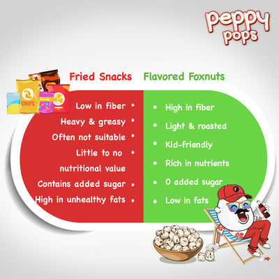 PEPPY POPS HIMALAYAN SALT & PEPPER ROASTED FOXNUTS - Pride Of India